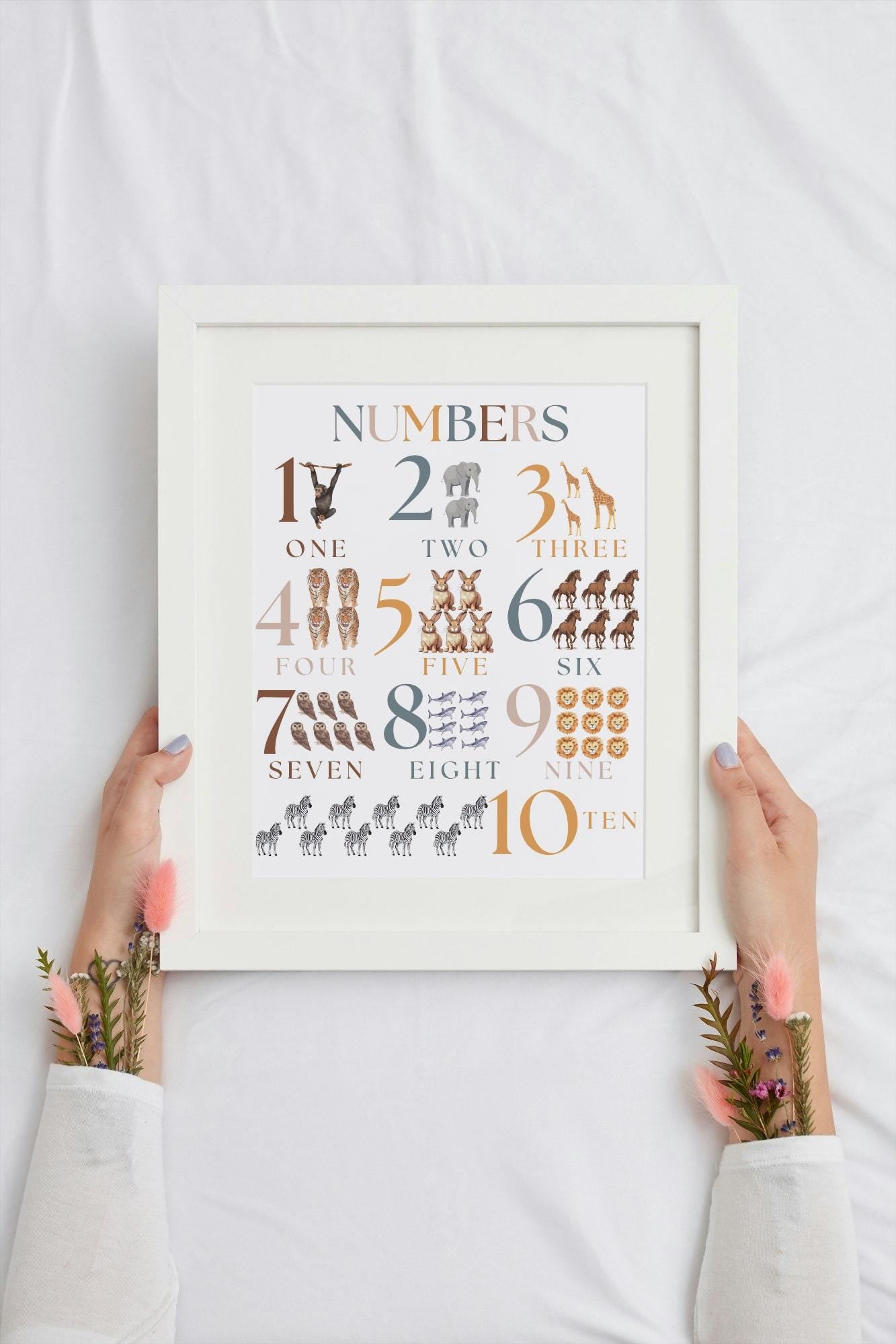 Kids Nursery Educational Prints | Numbers prints|Alphabet Prints Only | Children's Bedroom Decor Colourful Fun Educational Posters Wall Art