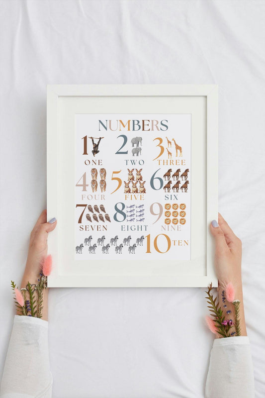 Kids Nursery Educational Prints | Numbers prints|Alphabet Prints Only | Children's Bedroom Decor Colourful Fun Educational Posters Wall Art
